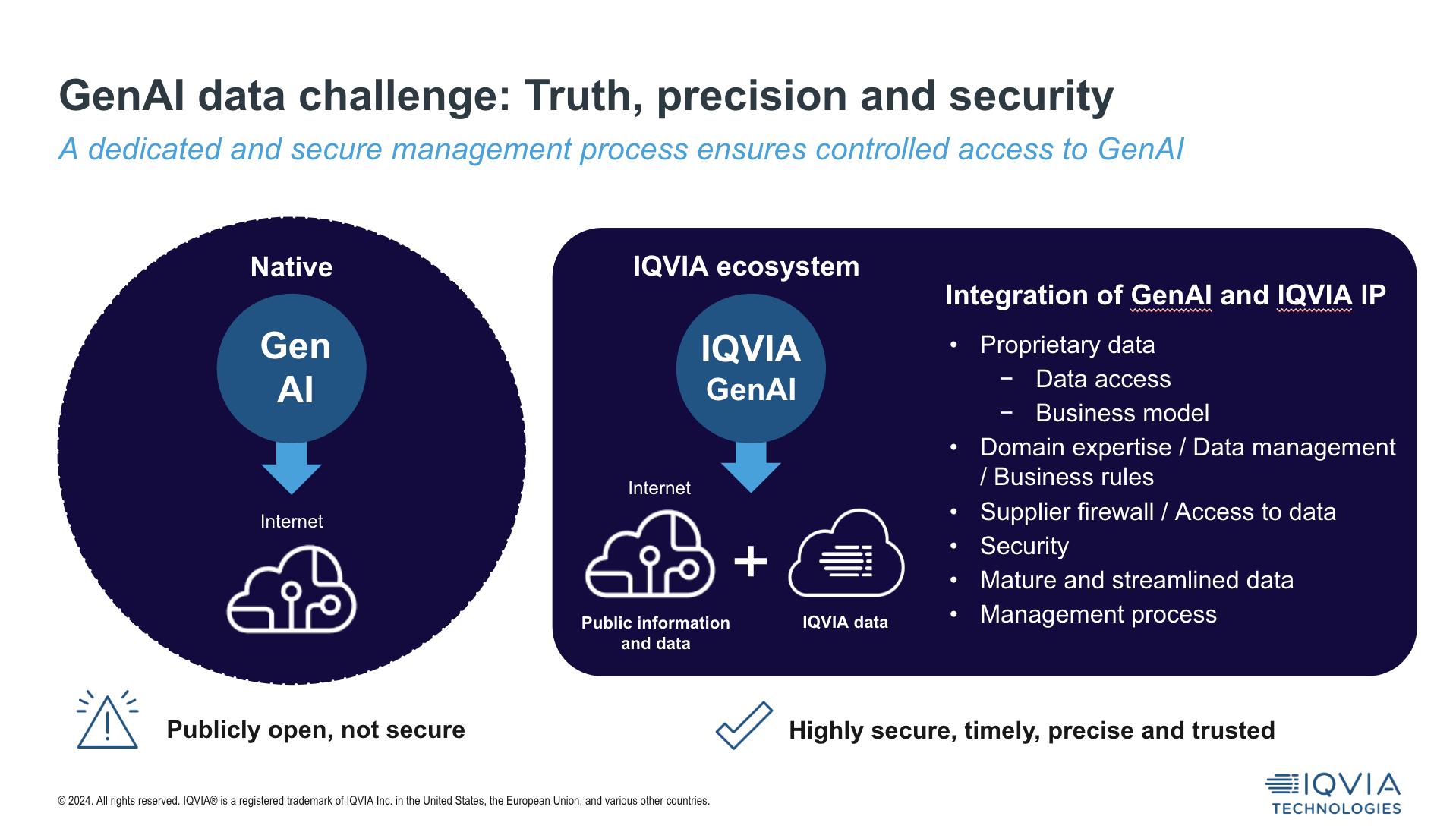 GenAI data challenge: Truth, precision and security 